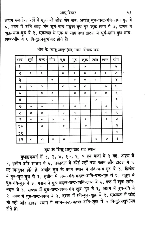 Kundali Dwara Ayu Roga Jnana Evam Nidana